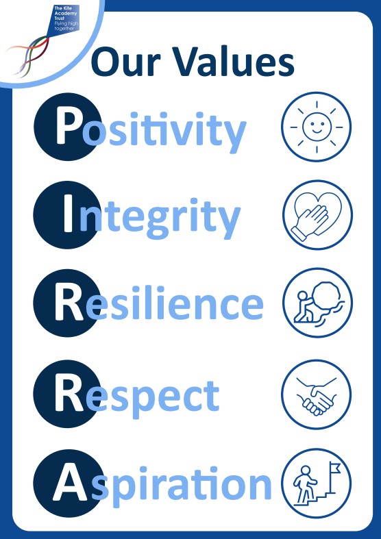 PIRRA values 2